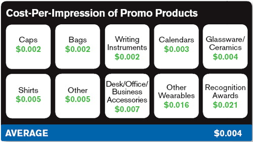 promotional products cost per impression